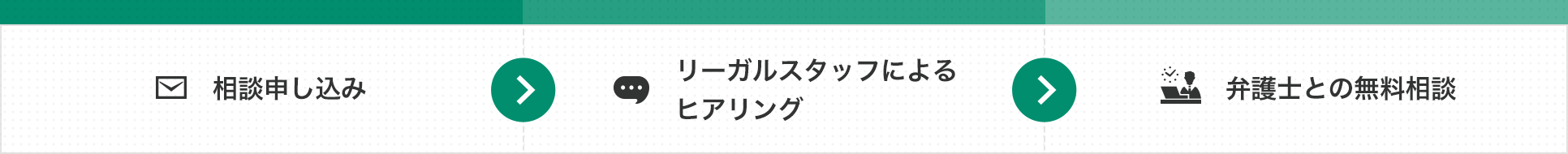 ご相談の流れ